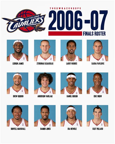 06 07 cavs roster|2006 2007 cleveland cavaliers roster.